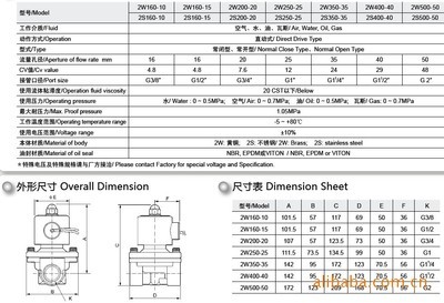 供應(yīng)優(yōu)質(zhì)直動(dòng)式二位二通電磁閥——寧波紐帕得機(jī)械為您提供可靠解決方案